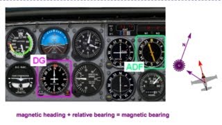 Reading your ADF  radio navigation [upl. by Ellehs]