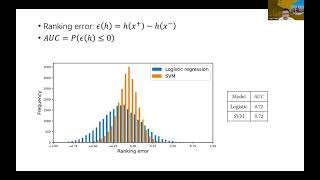 KDD 2023  Fragility Index A New Approach for Binary Classification [upl. by Erdeid309]