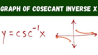 graph of cosecant inverse x [upl. by Erdnaid]