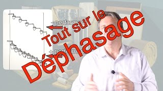 Le déphasage thermique cest quoi [upl. by Chuu]