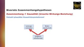 Bivariate Zusammenhangshypothesen Einführung [upl. by Aenet]