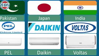 Air Conditioner From Different Countries  Air Conditioner Brands [upl. by Klute942]