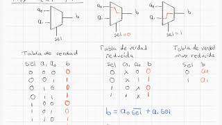 Multiplexores – Parte 1 Que es el multiplexor [upl. by Ilajna]