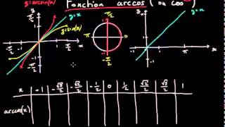 La fonction Arccosinus [upl. by Gebler]