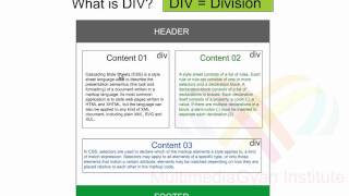 Lesson  11 Theory of Div what is div Hindi Video Tutorial [upl. by Ananna]