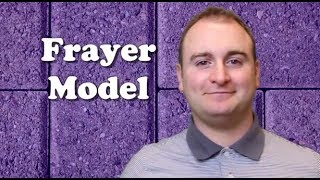 How to use the Frayer Model  TeachLikeThis [upl. by Yar461]