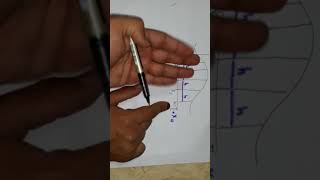 تحليل عددي trapezoidal rule [upl. by Lleynad921]