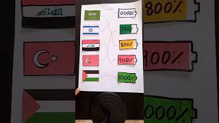 فلسطين✔️ اسرائیل❌ فلسطين رسم palestine youtubeshorts shortvideo makeup trending اكسبلور art [upl. by Nnaylloh7]