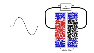 How Capacitors charge and discharge [upl. by Esimorp606]