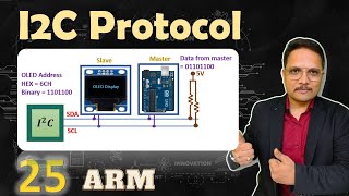 I2C Protocol Explained Basics Interface Clock Stretching and Communication [upl. by Bonnell]