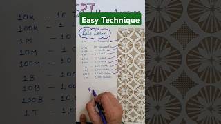 K M B TEasy to Learn and memorisein maths education shortsvideoviral ytshortsvideo [upl. by Anividul693]