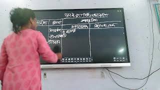 UPSCUPPSC GEOGRAPHY LANDFORMS FORMED BY FLUVIAL AEOLION amp GLACIAL ACTIONS BY MS SADHANA VARMA [upl. by Adnwahsat955]