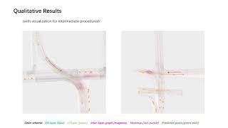 Trajectory Prediction with Graphbased Dualscale Context Fusion [upl. by Htide]