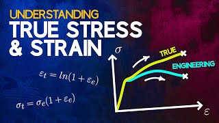 Understanding True Stress and True Strain [upl. by Averill561]