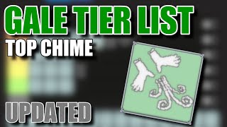 Layer 2 Enchant Tier List  Deepwoken [upl. by Blatt396]