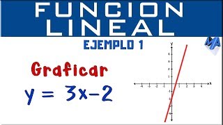 Gráfica de la función lineal  Ejemplo 1 [upl. by Cioban182]