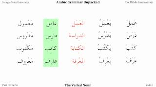 The Masdar or Verbal Noun Arabic Grammar Unpackedmp4 [upl. by Noruq]