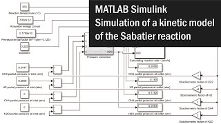 MATLAB Simulink Simulation of a kinetic model of the Sabatier reaction [upl. by Seda]