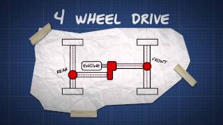 How four wheel drive works  Dummies guide video [upl. by Hanser]