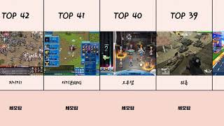 추억의 온라인 게임 TOP 100  하나라도 안해봤으면 간첩  세상의 모든 TOP 100 [upl. by Llerot]