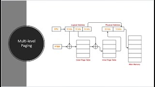 Multilevel Paging in Operating Systems [upl. by Ardiedak985]