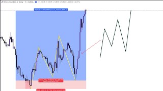 The ONLY Forex Pattern That Youll EVER NEED [upl. by Aisats]