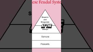 CRAZY Historic Facts About Feudal Japan You Didnt Know [upl. by Heidi]