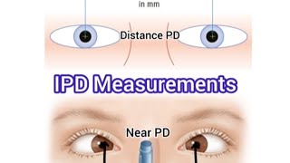 IPD Measurements  Interpupillary Distance  Distance PD  Near PD [upl. by Airogerg]