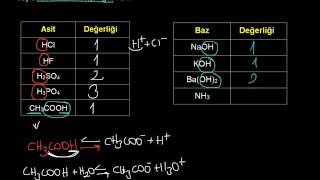 11SINIF  ASİTLER VE BAZLAR4Asit ve Bazların Değerliği [upl. by Annibo677]