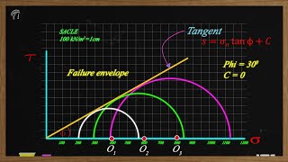 Mohrs Circle for Triaxial test [upl. by Ylecara]