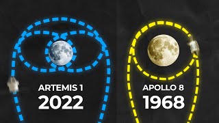 The Crazy Journey of Artemis 1 [upl. by Alidis]