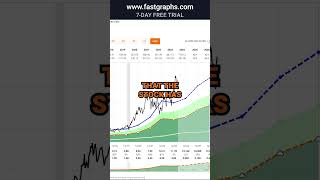 Monolithic Power Systems MPWR FAST Graphs Stock Analysis shorts [upl. by Nimocks517]