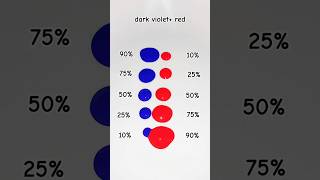 Dark violet Vs Red Satisfying colors Mixing subscribe colormixing satisfying shorts [upl. by Sillihp]