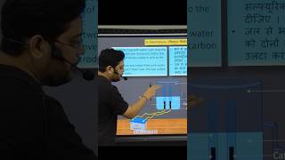 Electrolysis  chapter 1 science  class 10 [upl. by Gnuhc]