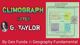 Climographs of the land biomes [upl. by Aicilehp]