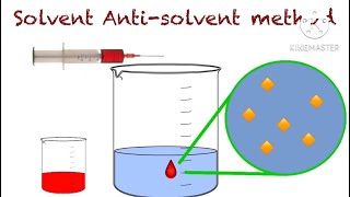 Solubility Of Drugs  Solute Solvent Interaction  Solvation  Association  Physical Pharmaceutics [upl. by Amatruda]