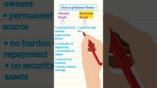 Differences between Owners Funds and Borrowed Funds Sources of Business Finance BST Class 11 [upl. by Ahtiekal]