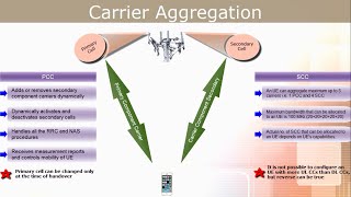 Carrier Aggregation in LTE  Theory  Log analysis [upl. by Canute]