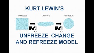 Lewins Unfreeze Change and Refreeze Model  Simplest explanation ever [upl. by Bega766]