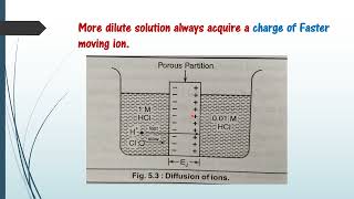 Liquid Liquid Junction Potential [upl. by Renee911]