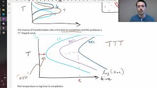 TTT Diagrams  ttt diagram for heat treatment of steel  TTT phase diagram explanation [upl. by Cuthburt143]