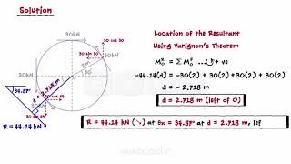 System Of Coplanar Forces Part V  Resultant of General system of Forces  Solved [upl. by Morlee213]