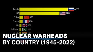 Nuclear Bombs Destruction Comparison 3D [upl. by Davin]