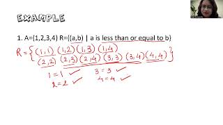 15 Antisymmetric Relations [upl. by Bekelja]