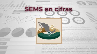 Conoce SEMS en cifras [upl. by Annahsat]