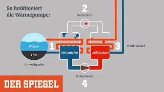 Wärmepumpe Heizen ohne Flamme – wie funktioniert das eigentlich  DER SPIEGEL [upl. by Baptist]