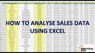 Sales Data Analysis using Excel  Pivot Tables  FMCG Industry [upl. by Thesda]