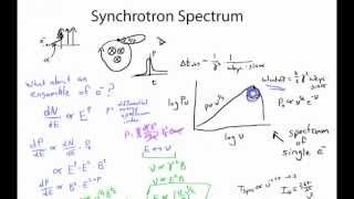 The Spectral Shape of Synchrotron Radiation [upl. by Ahsirak8]