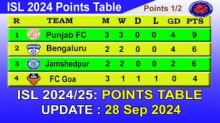 ISL 2024 Points Table today 28th Sep 2024  2024–25 Hero Indian Super League Points Table [upl. by Brosy]