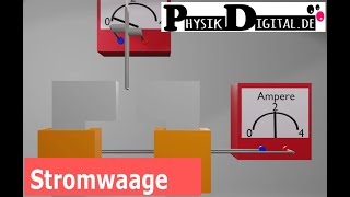 Lorentzkraft  Stromwaage  einfach und anschaulich erklärt [upl. by Annaig986]